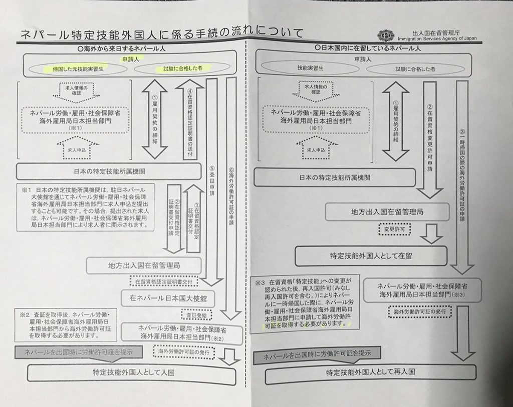 Japan worker supply chart