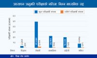 Teacher lecense result